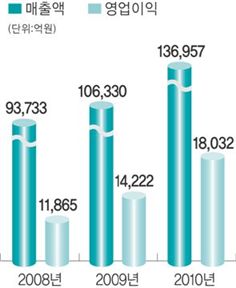 [100년기업의 조건]세계가 탐내는 모듈·부품 기술