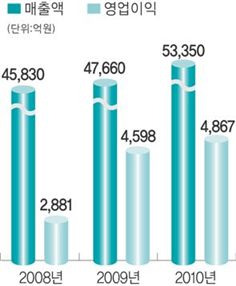 [100년기업의 조건]생각 뒤집기 창의 DNA 앞세워 