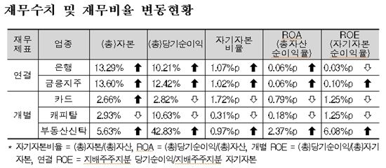 IFRS, 현대차 우량회사 연결제외··LG電 현금흐름 2.6조↑