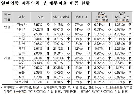 IFRS, 현대차 우량회사 연결제외··LG電 현금흐름 2.6조↑