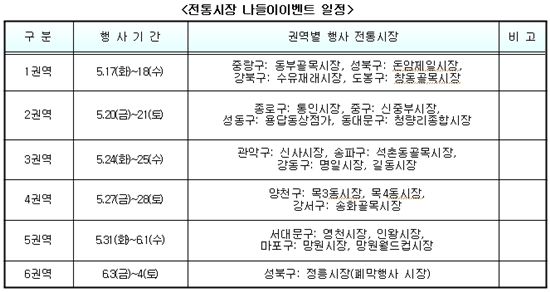 '2011 전통시장 나들이 이벤트' 20곳에서 최대 40% 할인