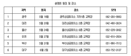 대한상의, 지역순회 '온라인 수출 사업 설명회'