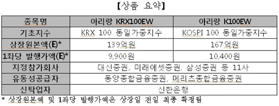 한화투신, 아리랑 KRX100EW 등 ETF 2종목 신규상장