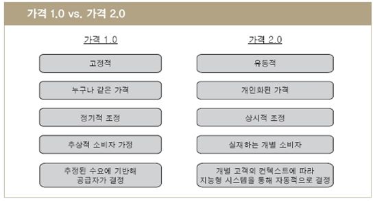 LG경제硏 “흔들리는 ‘가격’개념, 기업엔 양날의 칼”