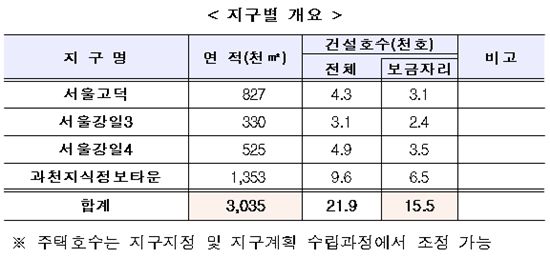[5차보금자리] 서울고덕·과천 등 4곳, 1.6만가구 공급