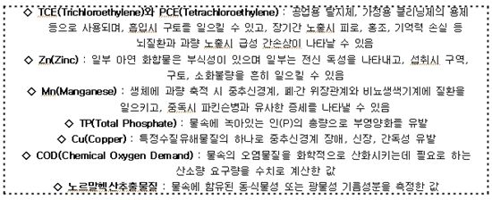 서울시, 위생물수건 세탁폐수 위반업체 15곳 적발