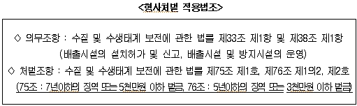 서울시, 위생물수건 세탁폐수 위반업체 15곳 적발