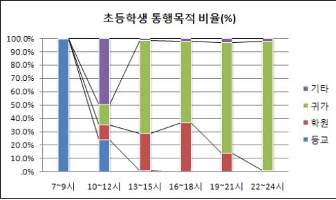 직장인들 평균 출근시간은 36.5분
