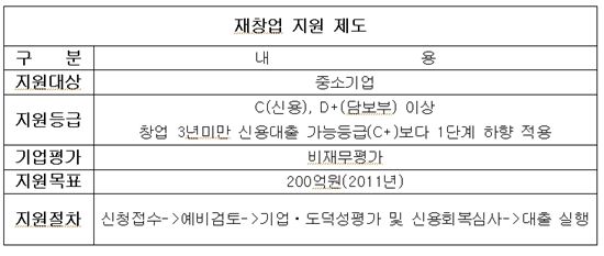 자료: 중소기업진흥공단