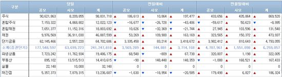 [펀드동향]국내주식펀드 8일째 순유입