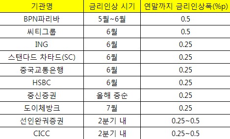 중국의 고민은 넘쳐나는 달러, 묘수 없어 고민 더 깊어 