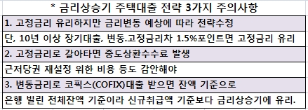 [신재테크③]변동금리 대출땐 코픽스 잔액기준으로