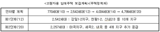 서울시, 21만 독거노인 위한 '통합복지인프라' 7월부터 가동