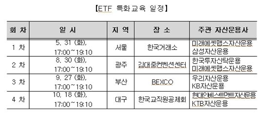 거래소, 자산운용사의 ETF 교육 집중 지원