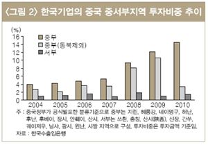 "중국 내륙? 더이상 시골 아니다"