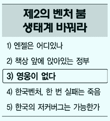 순서