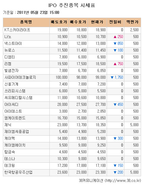 [장외시장 시황] 아이씨디, 13거래일 만에 하락