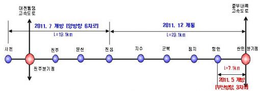 남해고속道, 함안~산인(부산방향) 3차로 확장개방
