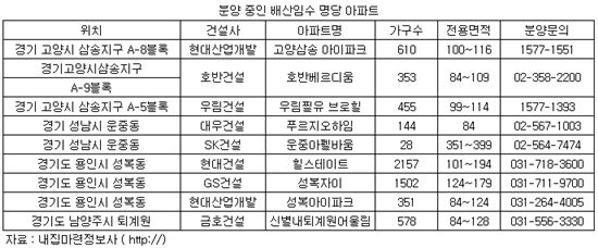 배산임수 명당터, 수도권에서 찾아볼까?