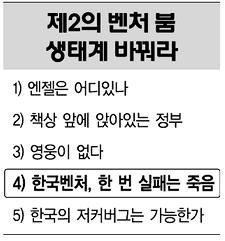 [벤처생태계 바꿔라]④'넘어진 벤처', 그속에 잡스가 있을지 모른다
