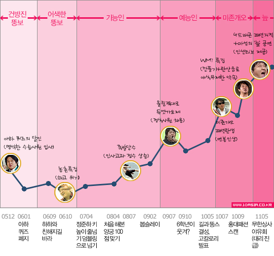 나는 ‘미존개오’ 정형돈이다