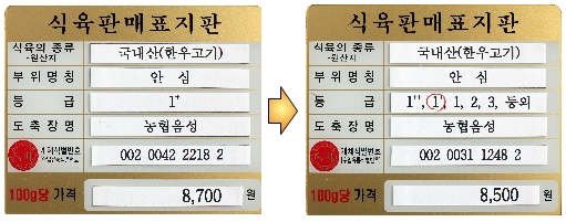 ▲ 식육 판매 표지판 변경전(왼쪽)과 후