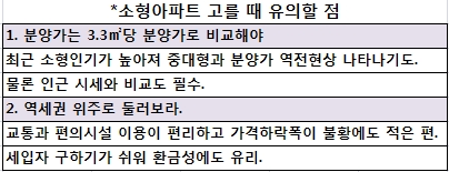 소형 전성시대, 청약전략은 이렇게.