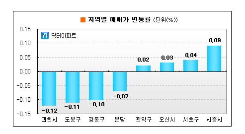 아파트 시장 벌써 여름비수기?..매매 '꽁꽁'
