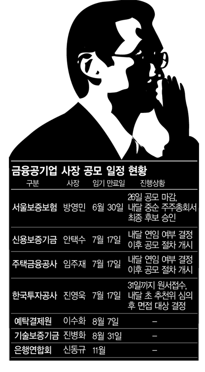 금융공기업 수장자리 "줄을 서시오"