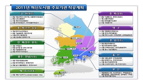 국토부 "연내 지방이전 80개 공공기관 청사 착공" 