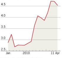 한국 소비자물가지수(CPI) 상승률 (%)