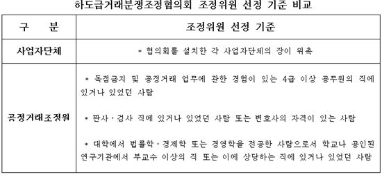 '甲乙 불협화음' 조율사 뜬다