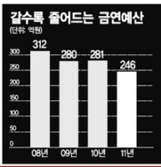링거 꽂은 환자가 끽연하는 나라