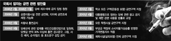 링거 꽂은 환자가 끽연하는 나라