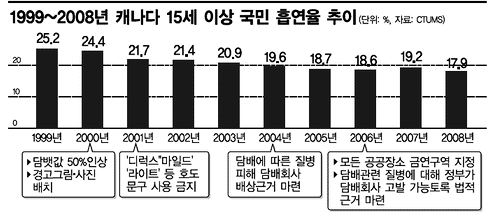 담배회사 연막작전, 방치하는 한국 정부