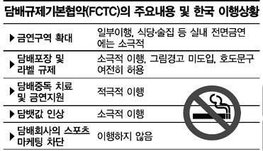 담배회사 연막작전, 방치하는 한국 정부