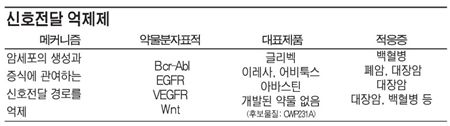 국내 첫 '혁신신약' 가치는 6400억원