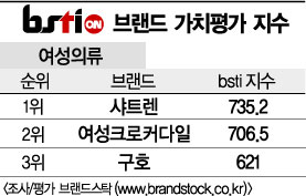 [그래픽뉴스]샤트렌, 여성의류 브랜드 1위