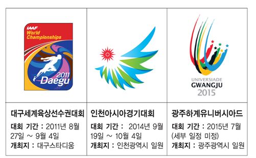 [2018 동계올림픽 2018 동계올림픽 개최지 발표 D-30]대구·인천·광주서도 ‘스포츠 코리아’ 깃발