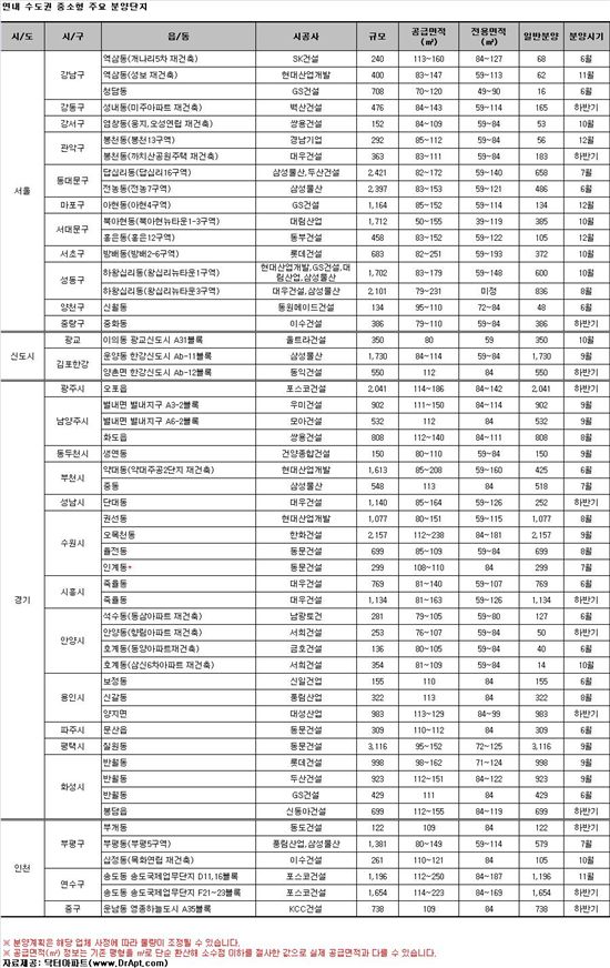 불황에 강한 중소형, 연내 수도권 분양단지 어디?