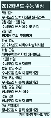 '쉬운 수능' 예고한 6월 모의평가.. 전문가의 분석은? 