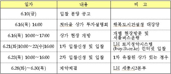 세종시 첫마을 단지내 상가 23개 공급 시작