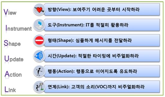 "경영도 '비주얼'시대…6대 원칙 있어야"