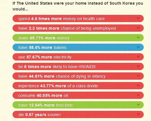 [온라인세상]한국 지겹다는 그대, 미국·북한서 태어나 볼래?