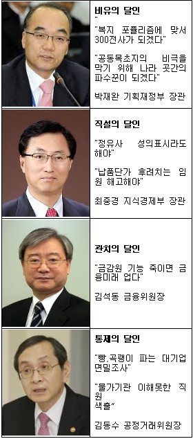 경제부처 수장 화법을 읽으면 정책이 보인다