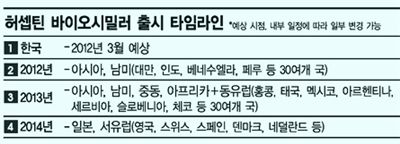 셀트리온, 세계암학회 상륙