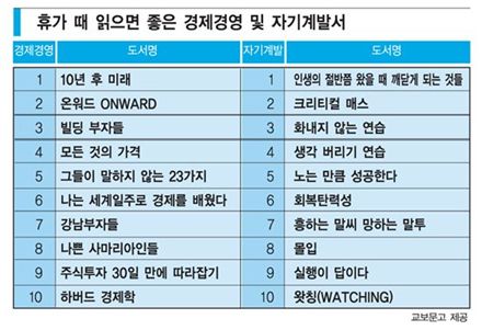 [서둘러 온 여름 100배 즐기기-채워라!]스펙쌓기 심산수양 열공 “알차지 않나요”