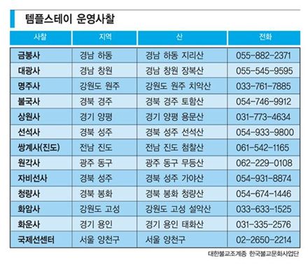 [서둘러 온 여름 100배 즐기기-채워라!]스펙쌓기 심산수양 열공 “알차지 않나요”