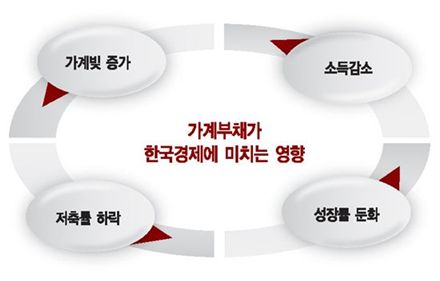 [긴급진단]‘금리인상’카드 꺼내든 정부 악순환의 전주곡 되려나