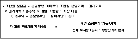 서울 재개발·재건축 조합원 분담금 미리 안다